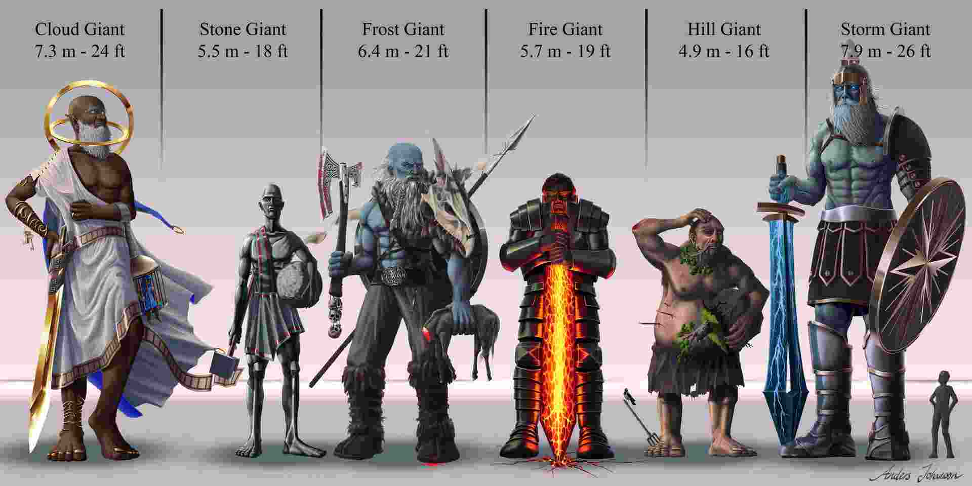 Free use Height scale by FrostCoveredFields on DeviantArt